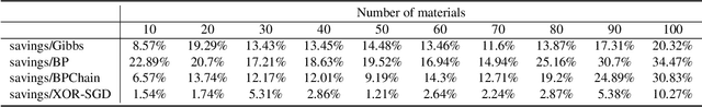 Figure 1 for Provable Constrained Stochastic Convex Optimization with XOR-Projected Gradient Descent