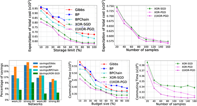 Figure 2 for Provable Constrained Stochastic Convex Optimization with XOR-Projected Gradient Descent