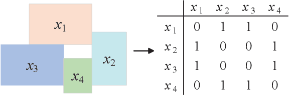 Figure 4 for Superpixel Segmentation Based on Spatially Constrained Subspace Clustering