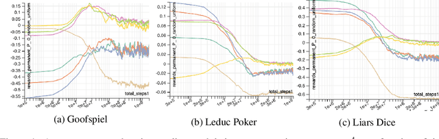 Figure 1 for The Advantage Regret-Matching Actor-Critic