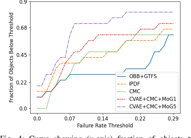 Figure 3 for Stable Object Reorientation using Contact Plane Registration