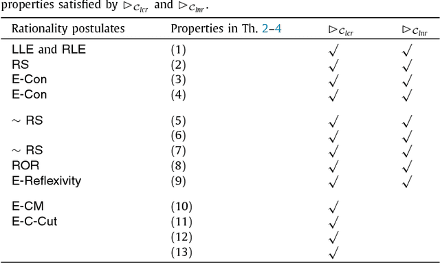 Figure 2 for Explanatory relations in arbitrary logics based on satisfaction systems, cutting and retraction