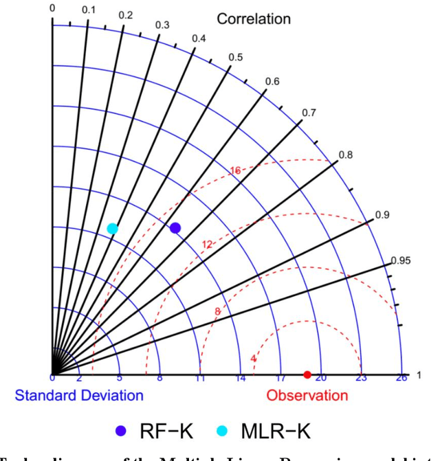 Figure 2 for Estimates of daily ground-level NO2 concentrations in China based on big data and machine learning approaches