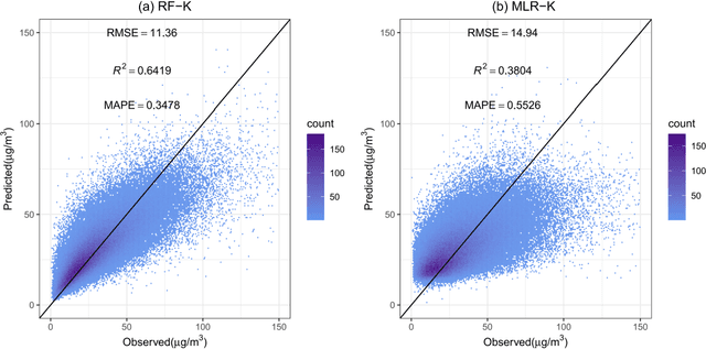 Figure 3 for Estimates of daily ground-level NO2 concentrations in China based on big data and machine learning approaches