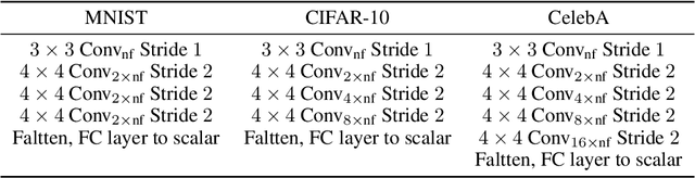 Figure 4 for EBMs Trained with Maximum Likelihood are Generator Models Trained with a Self-adverserial Loss