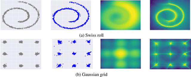 Figure 1 for EBMs Trained with Maximum Likelihood are Generator Models Trained with a Self-adverserial Loss
