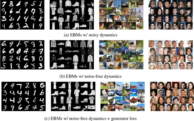 Figure 3 for EBMs Trained with Maximum Likelihood are Generator Models Trained with a Self-adverserial Loss