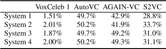Figure 2 for Identifying Source Speakers for Voice Conversion based Spoofing Attacks on Speaker Verification Systems