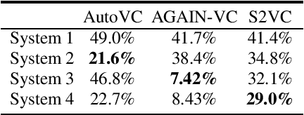 Figure 4 for Identifying Source Speakers for Voice Conversion based Spoofing Attacks on Speaker Verification Systems