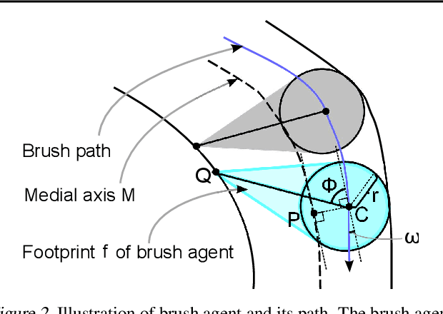 Figure 3 for Artist Agent: A Reinforcement Learning Approach to Automatic Stroke Generation in Oriental Ink Painting