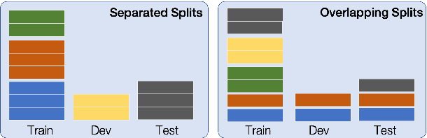 Figure 1 for Robustness of end-to-end Automatic Speech Recognition Models -- A Case Study using Mozilla DeepSpeech