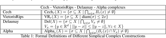 Figure 2 for Individual Topology Structure of Eye Movement Trajectories