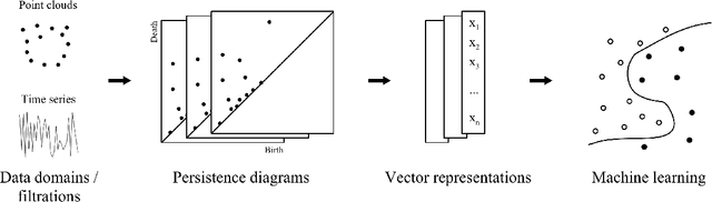 Figure 3 for Individual Topology Structure of Eye Movement Trajectories