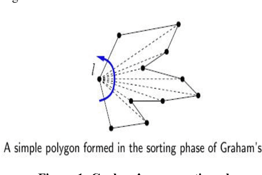 Figure 1 for Onion-Peeling Outlier Detection in 2-D data Sets