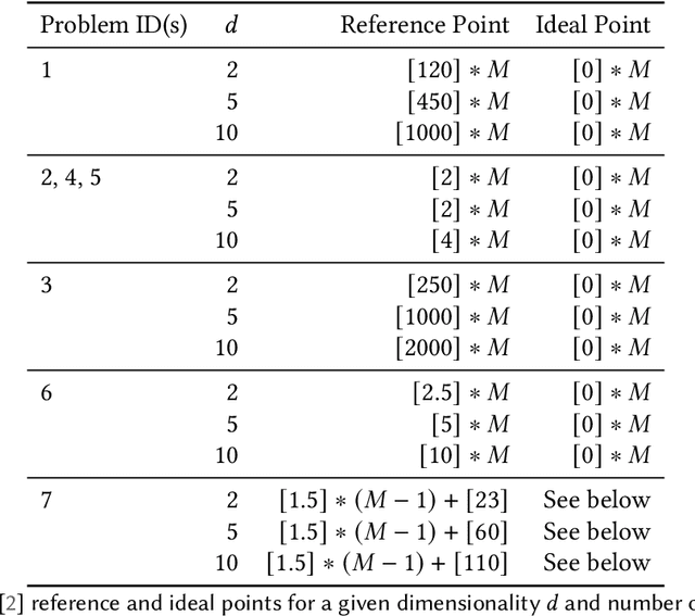 Figure 1 for MBORE: Multi-objective Bayesian Optimisation by Density-Ratio Estimation