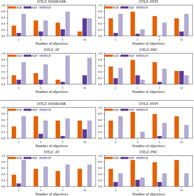 Figure 4 for MBORE: Multi-objective Bayesian Optimisation by Density-Ratio Estimation