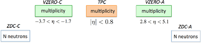 Figure 2 for Classifiers for centrality determination in proton-nucleus and nucleus-nucleus collisions
