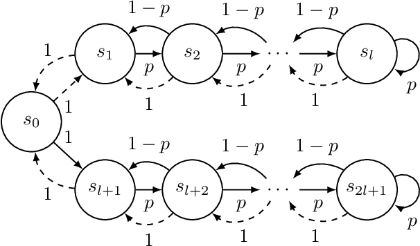 Figure 3 for No-Regret Reinforcement Learning with Heavy-Tailed Rewards