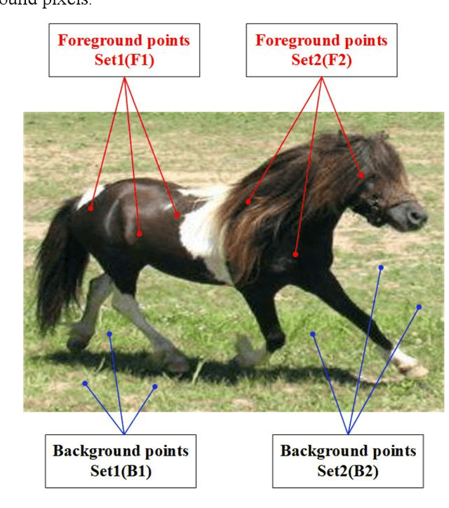 Figure 3 for Improving Image co-segmentation via Deep Metric Learning