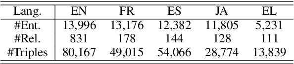 Figure 2 for Multilingual Knowledge Graph Completion via Ensemble Knowledge Transfer