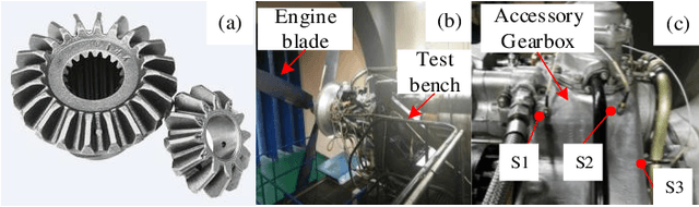 Figure 2 for WaveletKernelNet: An Interpretable Deep Neural Network for Industrial Intelligent Diagnosis