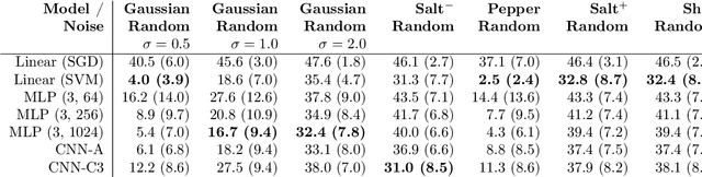 Figure 3 for What is Unique in Individual Gait Patterns? Understanding and Interpreting Deep Learning in Gait Analysis