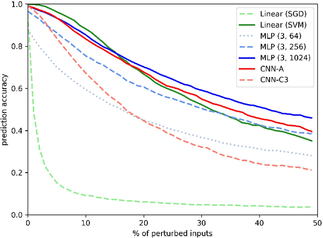 Figure 4 for What is Unique in Individual Gait Patterns? Understanding and Interpreting Deep Learning in Gait Analysis