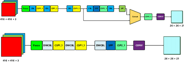 Figure 1 for E^2TAD: An Energy-Efficient Tracking-based Action Detector