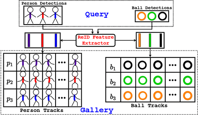 Figure 3 for E^2TAD: An Energy-Efficient Tracking-based Action Detector