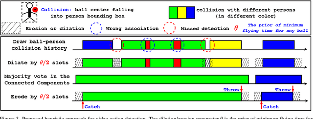 Figure 4 for E^2TAD: An Energy-Efficient Tracking-based Action Detector
