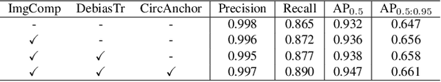 Figure 2 for E^2TAD: An Energy-Efficient Tracking-based Action Detector