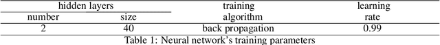 Figure 2 for Enhancing reinforcement learning by a finite reward response filter with a case study in intelligent structural control