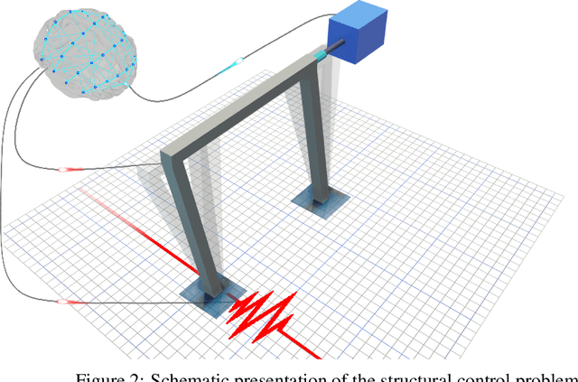 Figure 3 for Enhancing reinforcement learning by a finite reward response filter with a case study in intelligent structural control