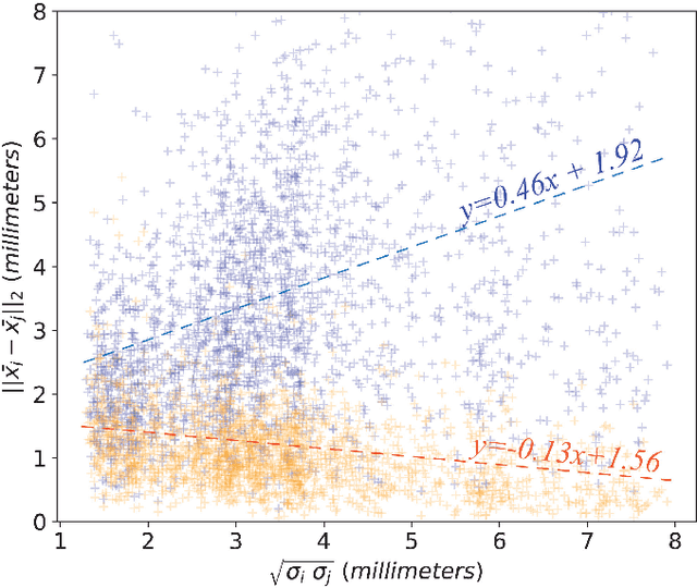 Figure 2 for Efficient Pairwise Neuroimage Analysis using the Soft Jaccard Index and 3D Keypoint Sets