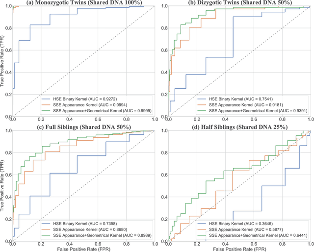 Figure 4 for Efficient Pairwise Neuroimage Analysis using the Soft Jaccard Index and 3D Keypoint Sets