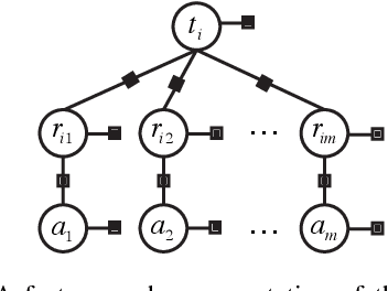 Figure 3 for Joint Extraction of Events and Entities within a Document Context