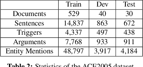 Figure 4 for Joint Extraction of Events and Entities within a Document Context