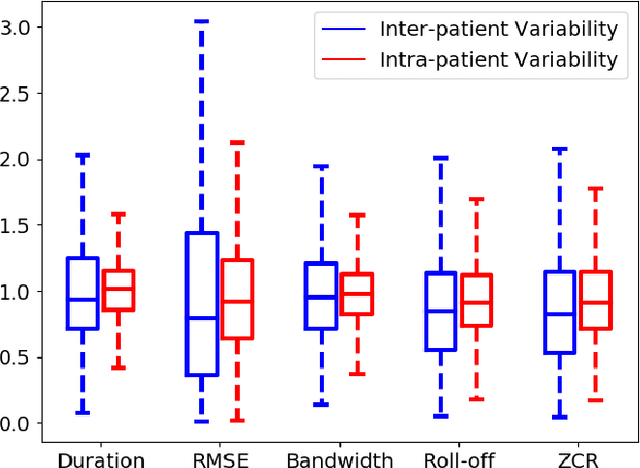 Figure 2 for Deep Neural Network for Respiratory Sound Classification in Wearable Devices Enabled by Patient Specific Model Tuning