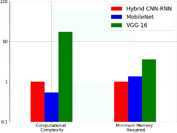 Figure 4 for Deep Neural Network for Respiratory Sound Classification in Wearable Devices Enabled by Patient Specific Model Tuning