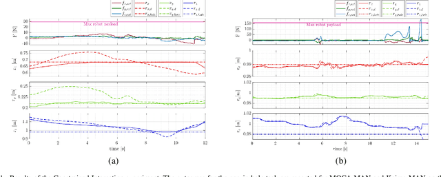Figure 3 for SUPER-MAN: SUPERnumerary Robotic Bodies for Physical Assistance in HuMAN-Robot Conjoined Actions