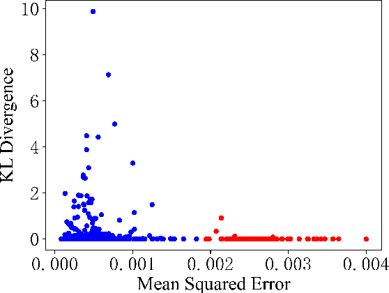Figure 4 for Nowhere to Hide: A Lightweight Unsupervised Detector against Adversarial Examples