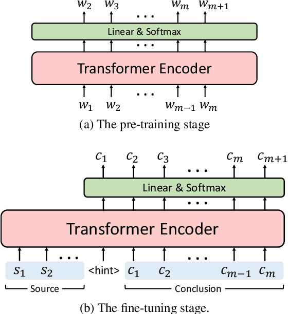 Figure 3 for Towards Understanding of Medical Randomized Controlled Trials by Conclusion Generation