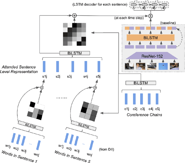 Figure 2 for Induction and Reference of Entities in a Visual Story