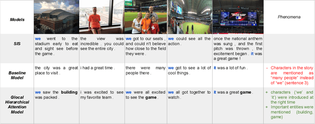Figure 4 for Induction and Reference of Entities in a Visual Story
