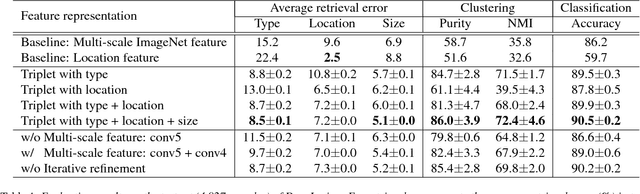 Figure 2 for Deep Lesion Graphs in the Wild: Relationship Learning and Organization of Significant Radiology Image Findings in a Diverse Large-scale Lesion Database