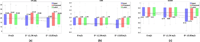 Figure 2 for Phase Aberration Robust Beamformer for Planewave US Using Self-Supervised Learning