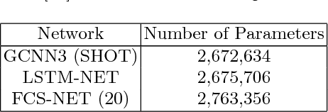 Figure 2 for A Simple Approach to Intrinsic Correspondence Learning on Unstructured 3D Meshes