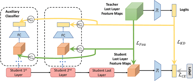 Figure 1 for Deeply-Supervised Knowledge Distillation