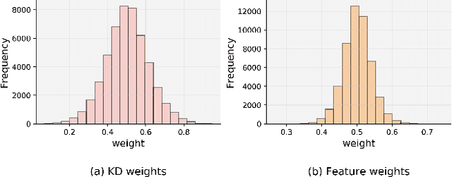 Figure 4 for Deeply-Supervised Knowledge Distillation
