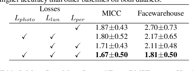 Figure 2 for Accurate 3D Face Reconstruction with Weakly-Supervised Learning: From Single Image to Image Set